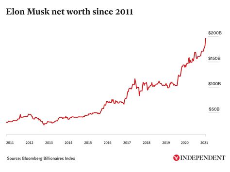 What's Snoop Dogg's Net Worth? A Deep Dive into the Icon's Wealth